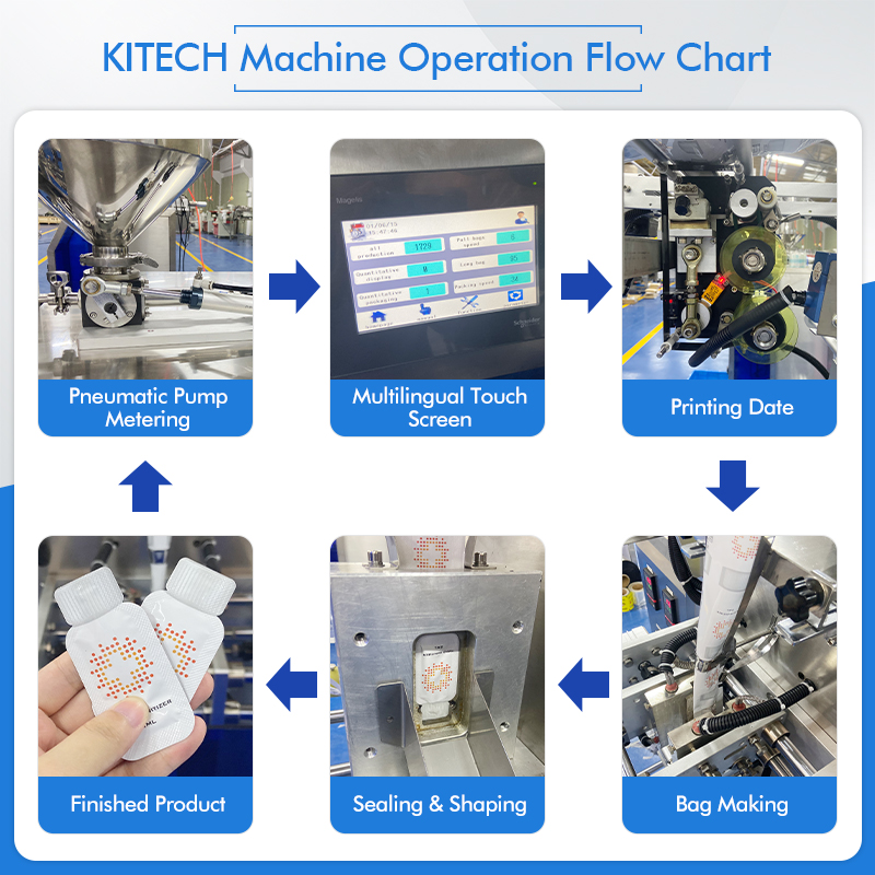 KITECH Automatic Filling Small - огляд і ціна Energy Gel Pack